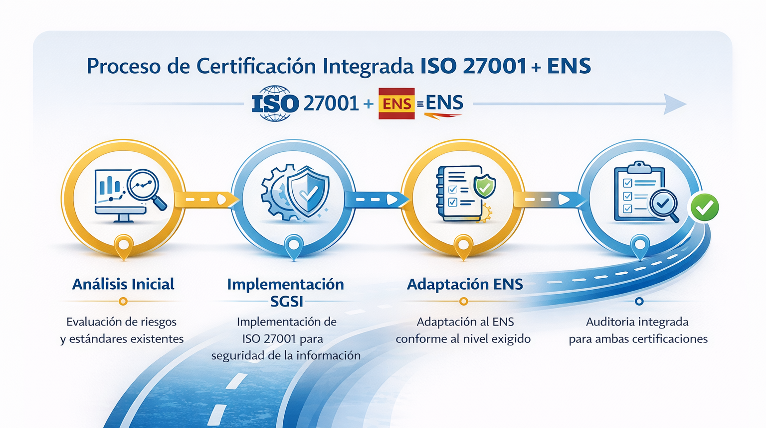 certificación seguridad información