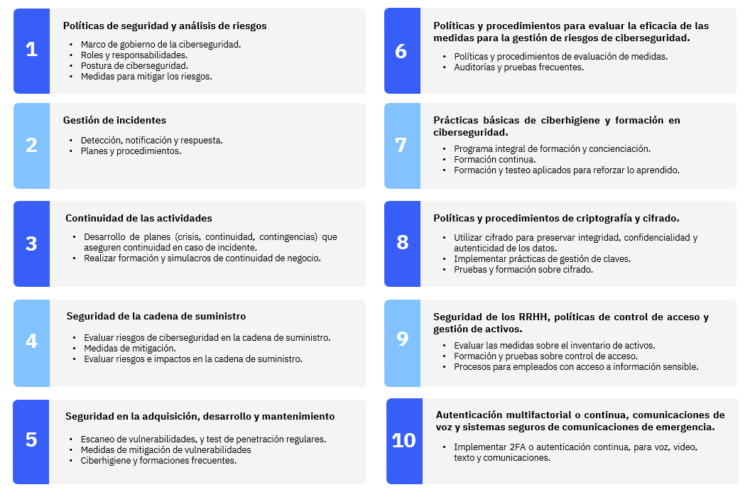 Checklist medidas técnicas obligatorias cumplimiento NIS2
