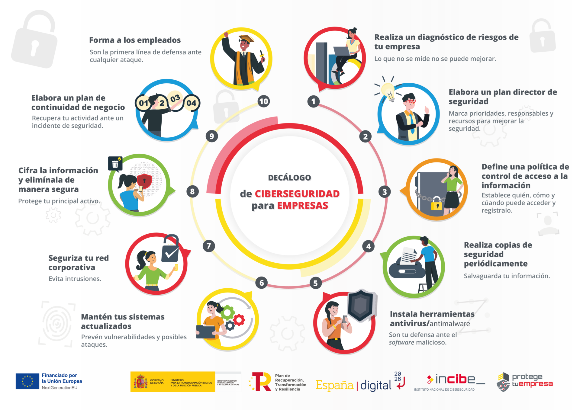 Principales tendencias ciberseguridad empresas 2026