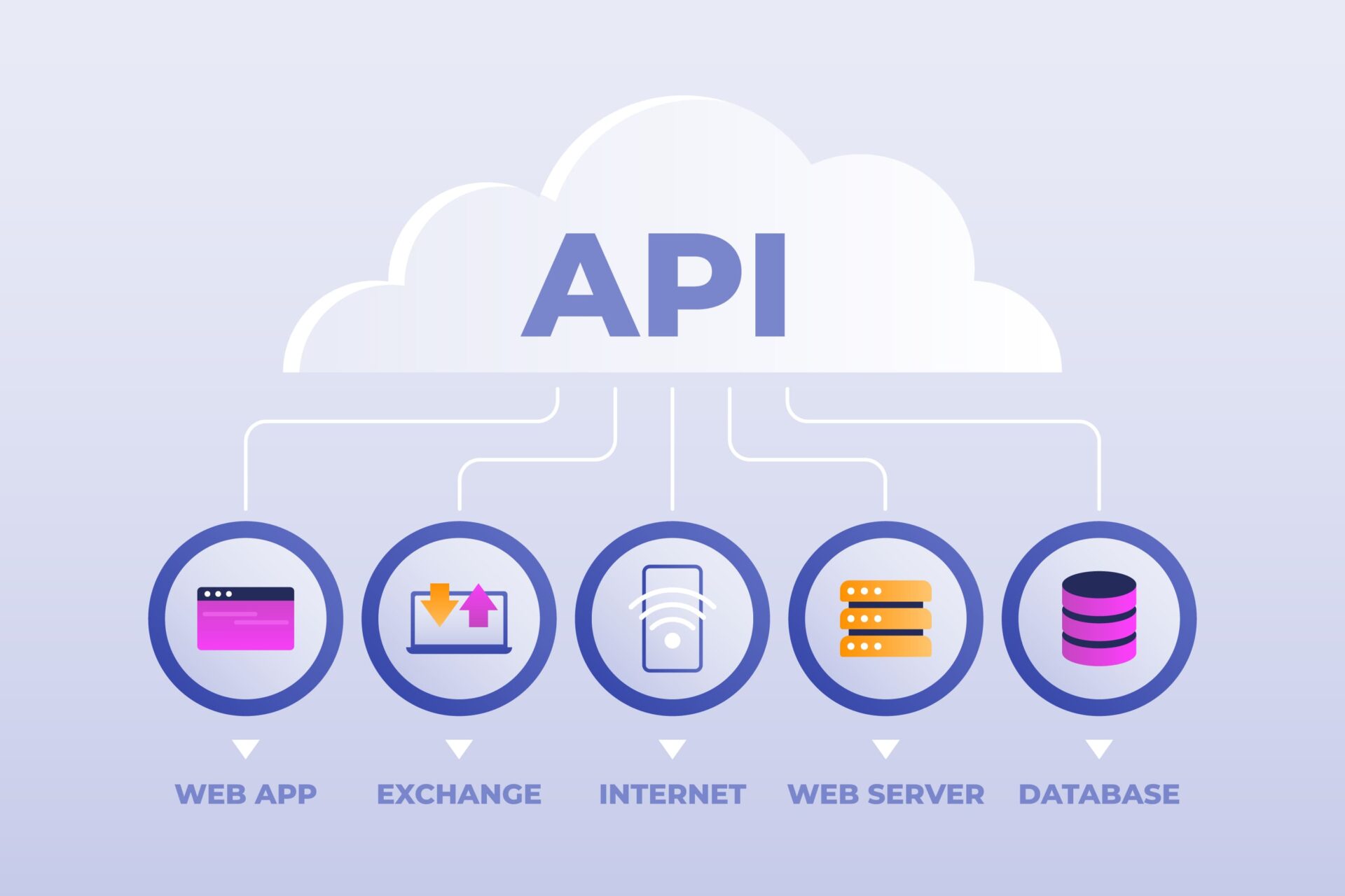  CASB conectores integración plataformas cloud